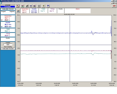 1 Aralab 600-1200 plant research